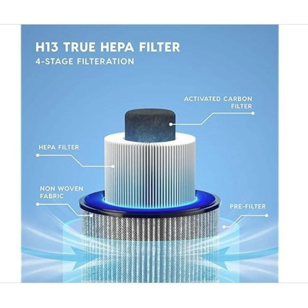 IRIS USA WOOZOO True HEPA Air Purifier, H13 3-in-1 Filter